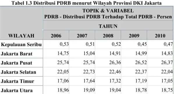 Tabel 1.3 Distribusi PDRB menurut Wilayah Provinsi DKI Jakarta 