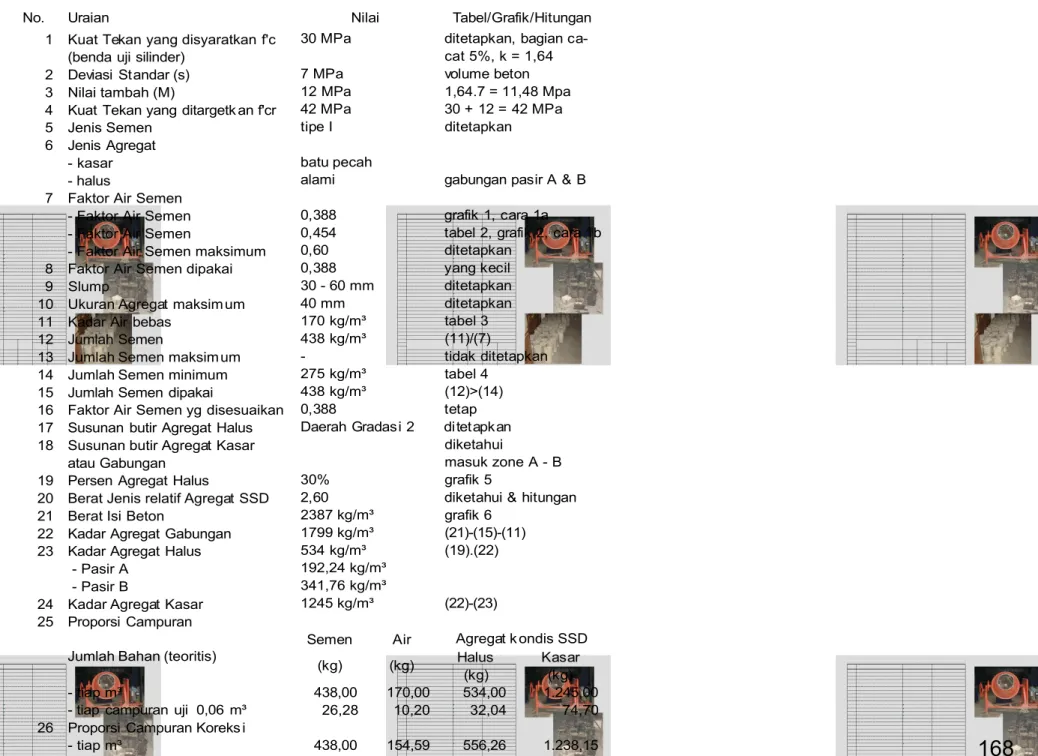 Tabel C.4 : Formulir Perencanaan Campuran Beton