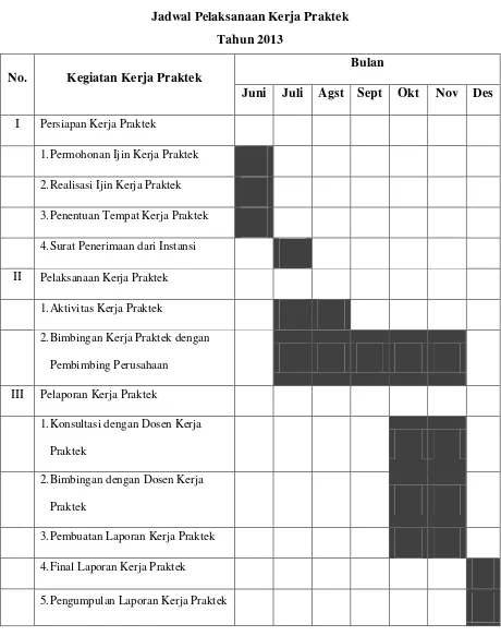 Tabel 1.1 Jadwal Pelaksanaan Kerja Praktek 
