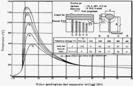 Gambar 2.10 Gambar Siklus Thermal 