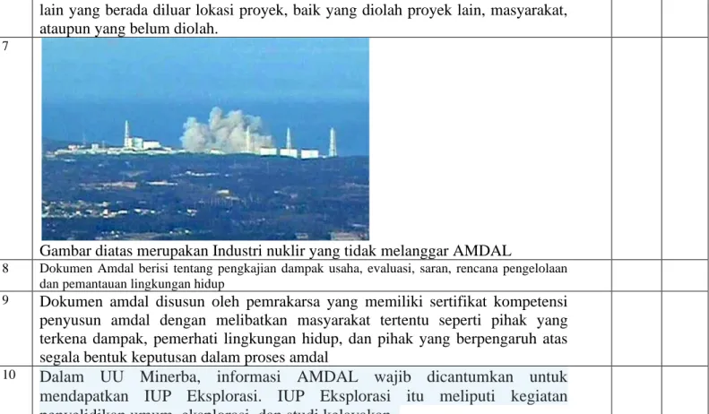 Gambar diatas merupakan Industri nuklir yang tidak melanggar AMDAL 