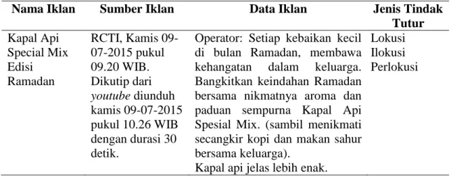 Tabel 1. Iklan Kopi Kapal Api Special Mix Edisi Ramadan              Nama Iklan  Sumber Iklan  Data Iklan  Jenis Tindak 