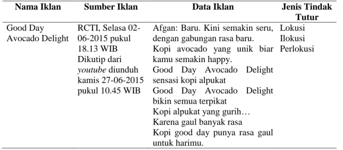 Tabel 3. Iklan Kopi Good Day Avocado Delight          