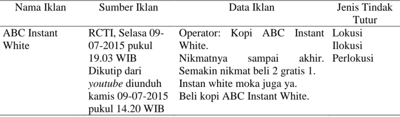 Tabel 6. Iklan Kopi ABC Instant White      
