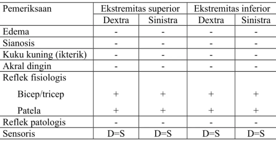 Tabel 2. Hasil pemeriksaan laboratorium