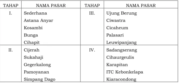 Tabel  3.16.  Jumlah  Karcis  Pasar  dan  PKL  Yang  Diterbitkan  Selama  Tahun 2013 