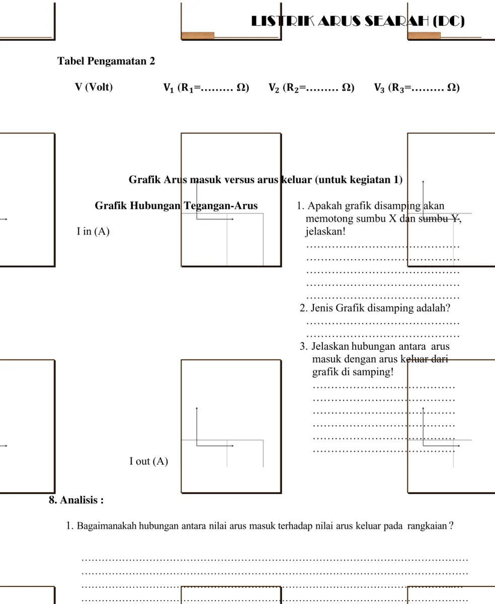 Grafik Arus masuk versus arus keluar (untuk kegiatan 1) Grafik Hubungan Tegangan-Arus