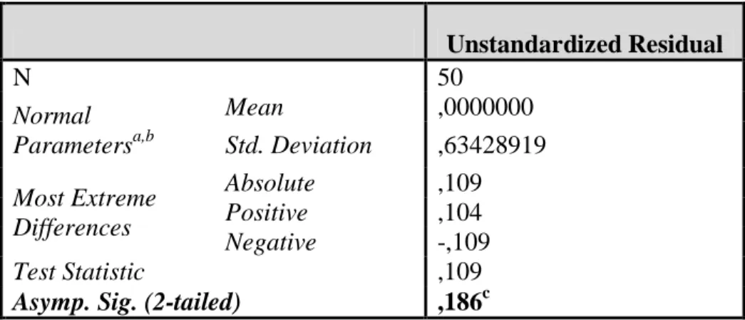 Tabel 2. Hasil Pengujian Reliabilitas  Reliability Statistics  Cronbach's  Alpha  N of  Items  .869  16 