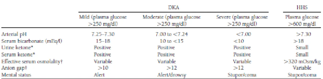 Tabel 1.     Kriteria diagnosis DKA dan HHS 