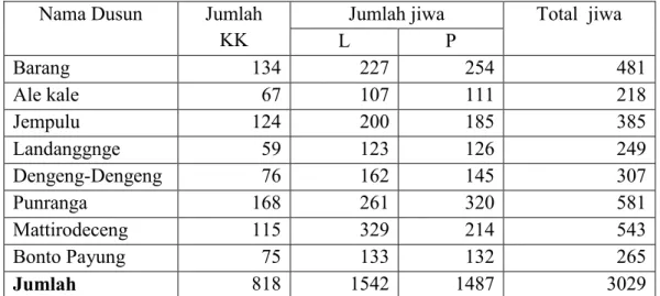 Tabel 2 : Jumlah Penduduk Profil Desa Pujananating Tahun 2016