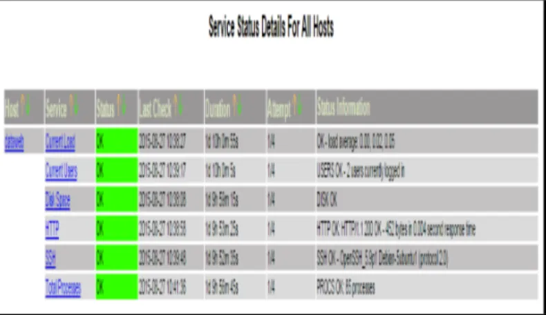 Gambar 13. Status Detail Dataweb Server  Hasil Status Proxy server 