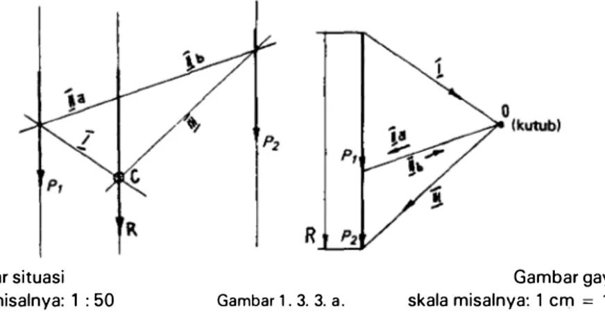 Gambar situasi  skala misalnya:  1  :  50  P eny el esaian :  R Gambar 1 .   3.  3. a