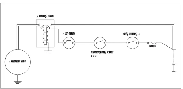 Gambar dibawah ini adalah diagram sistem starter yang terdiri dari motor starter,  relay,  sakelar  pemutus  arus,  kunci  kontak,  tombol  starter  dan  batere