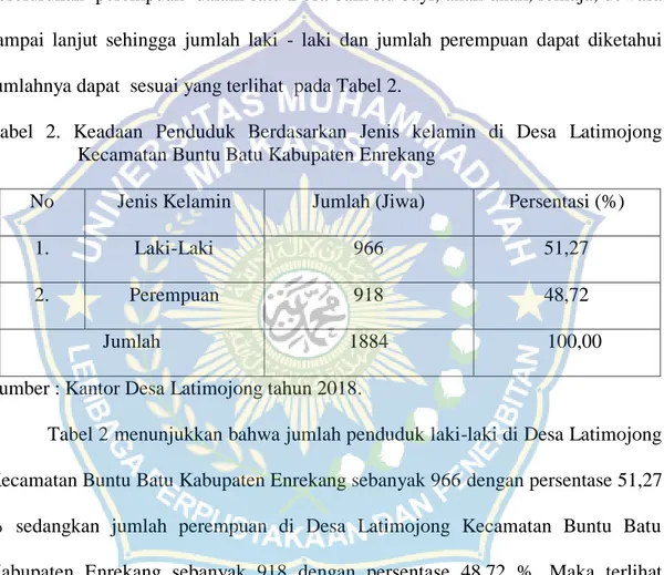 Tabel  2.  Keadaan  Penduduk  Berdasarkan  Jenis  kelamin  di  Desa  Latimojong  Kecamatan Buntu Batu Kabupaten Enrekang 