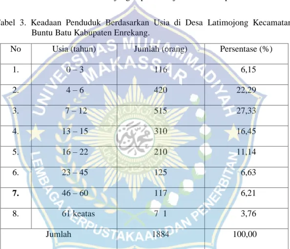 Tabel  3.  Keadaan  Penduduk  Berdasarkan  Usia  di  Desa  Latimojong  Kecamatan  Buntu Batu Kabupaten Enrekang