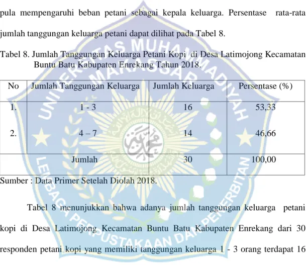 Tabel 8. Jumlah Tanggungan Keluarga Petani Kopi  di Desa Latimojong Kecamatan  Buntu Batu Kabupaten Enrekang Tahun 2018