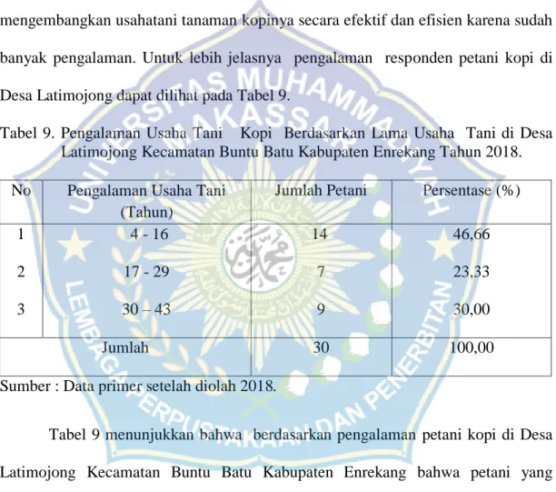 Tabel  9.  Pengalaman  Usaha  Tani      Kopi    Berdasarkan  Lama  Usaha    Tani  di  Desa  Latimojong Kecamatan Buntu Batu Kabupaten Enrekang Tahun 2018