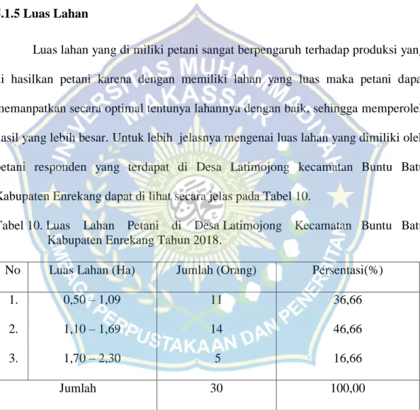 Tabel 10. Luas   Lahan   Petani   di   Desa Latimojong   Kecamatan  Buntu  Batu  Kabupaten Enrekang Tahun 2018