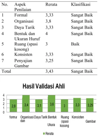 Tabel 3. Ahli media. 