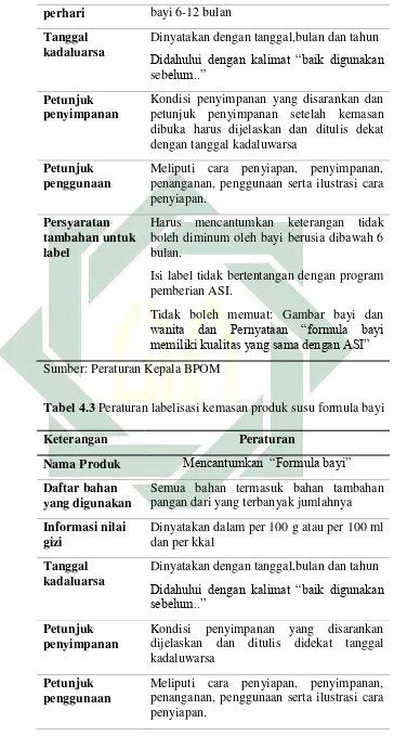 Tabel 4.3 Peraturan labelisasi kemasan produk susu formula bayi 