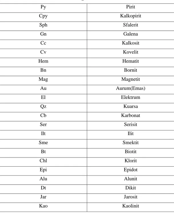 Tabel 8.1. Hasil analisis geokimia bijih.. ...........................................................