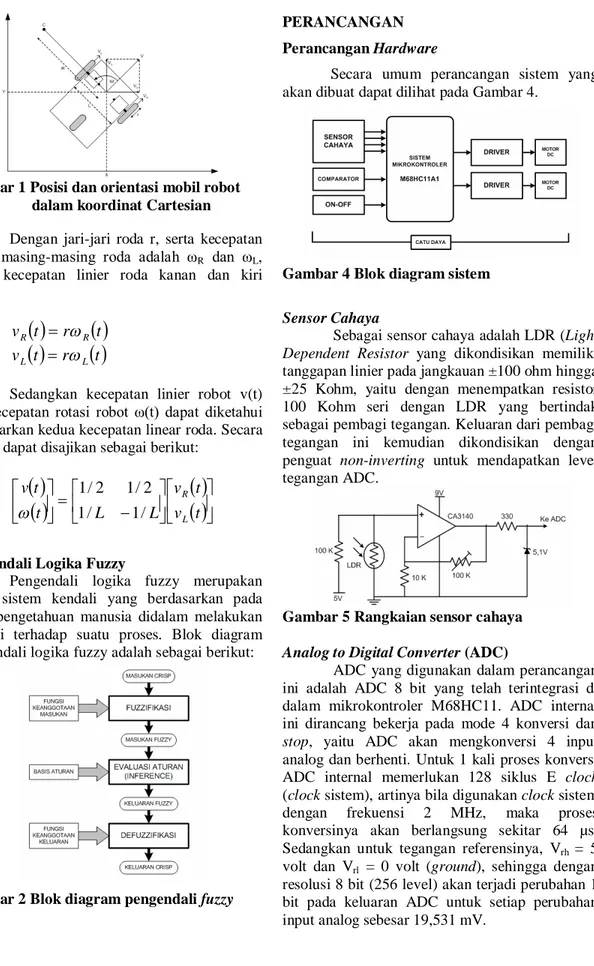 Gambar 1 Posisi dan orientasi mobil robot  dalam koordinat Cartesian 