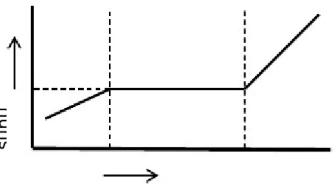 Gambar 2: Diagram fase suhu terhadap waktu