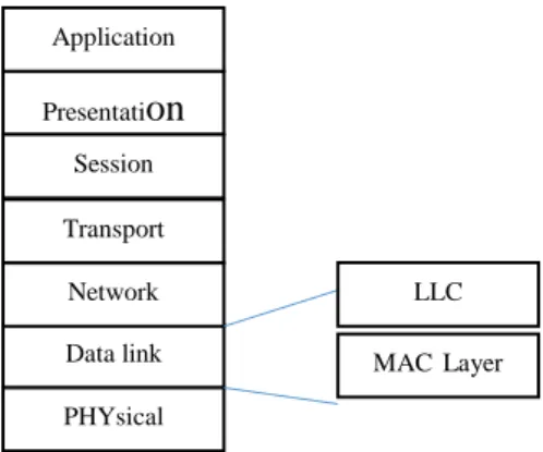 Gambar 1 OSI network reference seven-layer model  [6] 