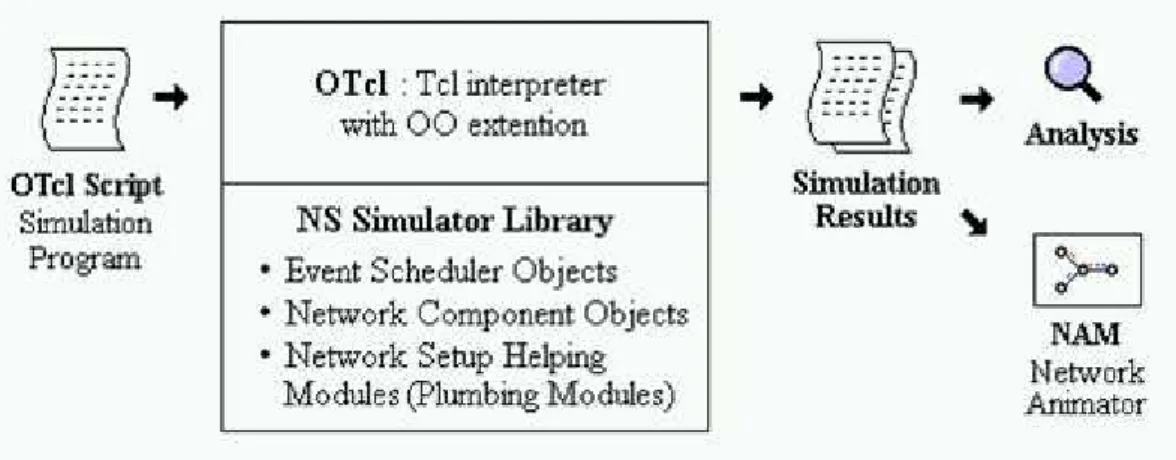 Gambar 2.10. Simplified User's View of NS  [17]