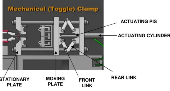 Gambar 2.4 Mechanical (toggle) Clamp 