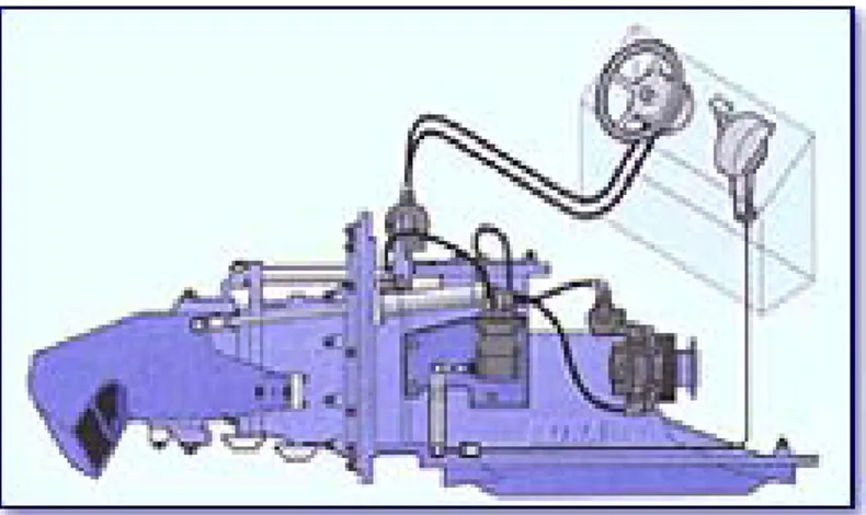 Gambar 1 – Sistem Propulsi Water Jet 