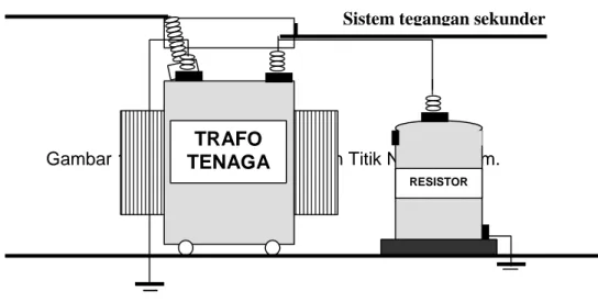 Gambar 18.1.1.  Contoh Pentanahan Titik Netral Sistem.