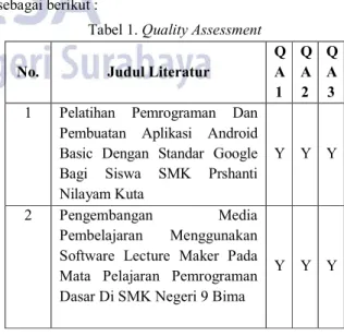 Tabel 1. Quality Assessment  No.  Judul Literatur 