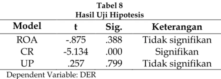 Tabel 8  Hasil Uji Hipotesis 