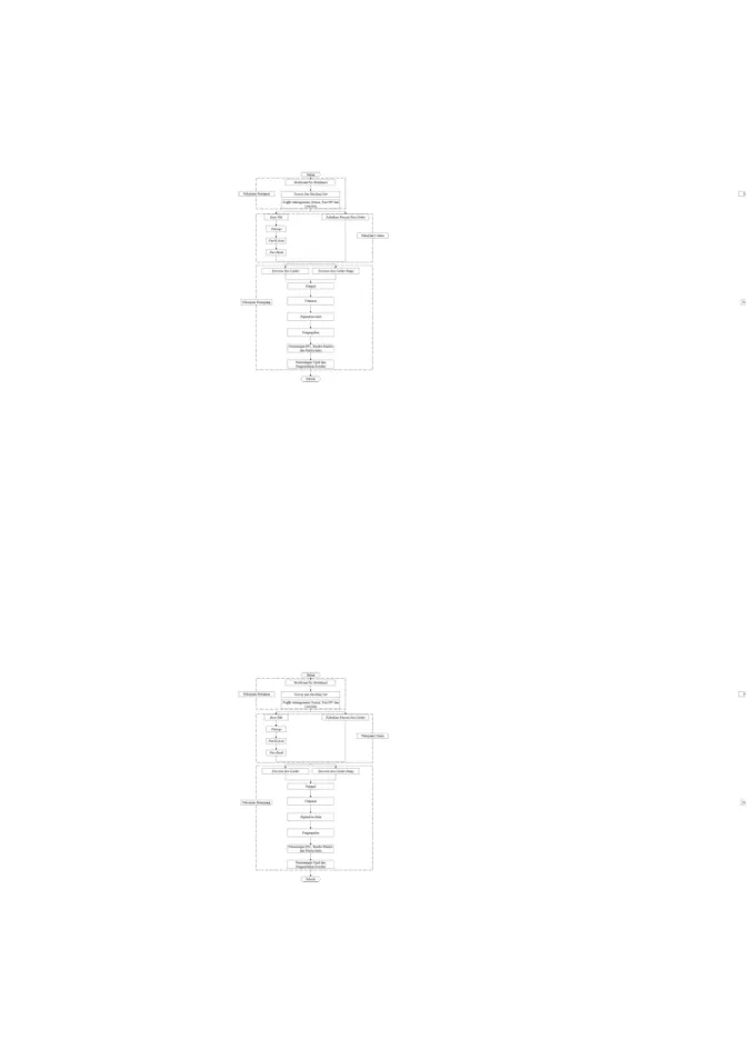 Gambar 7. 13  Flow Chart Metode Pelaksanaan