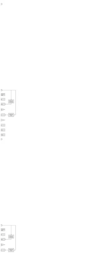 Gambar 7. 50 Flow Chart  Pekerjaan Pile Cap Adapun tahapan-tahapan pelaksanaannya sebagai berikut:
