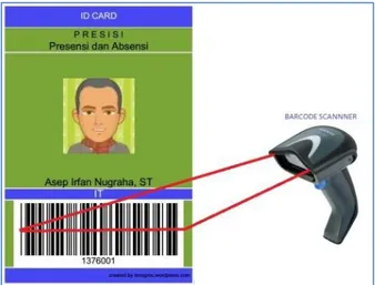 Gambar 1.2. Scanning barcode 