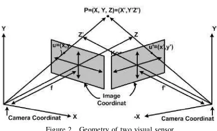 Figure 2. Geometry of two visual sensor.