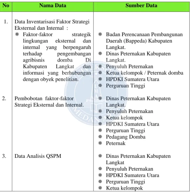Tabel  3. Jenis dan Sumber Data Primer 