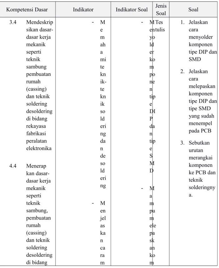Tabel 9. Kisi-Kisi dan Soal