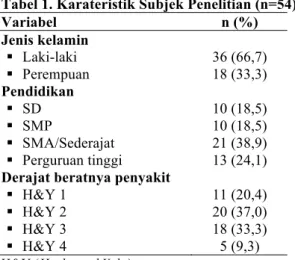 Tabel 1. Karateristik Subjek Penelitian (n=54) 