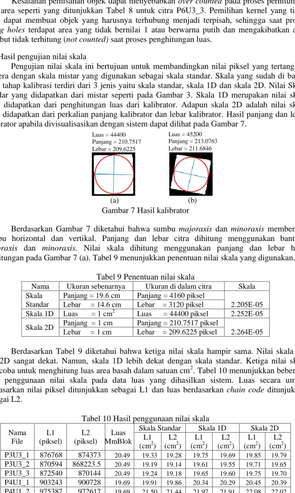 Gambar 7 Hasil kalibrator 