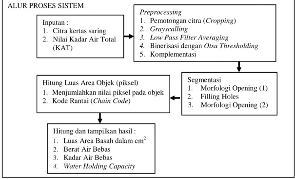 Gambar 4 Citra kertas kalibrator 