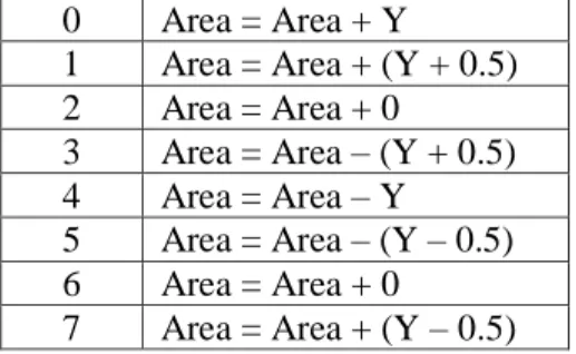 Tabel 3 Perbedaan hasil binerisasi citra tanpa LPF dan citra dengan LPF kernel 3x3 