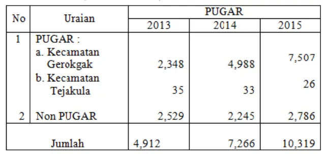 Tabel 1 :   Produksi  Garam  Kabupaten  Buleleng-Bali  Tahun  2013-2015  (dalam ton) 