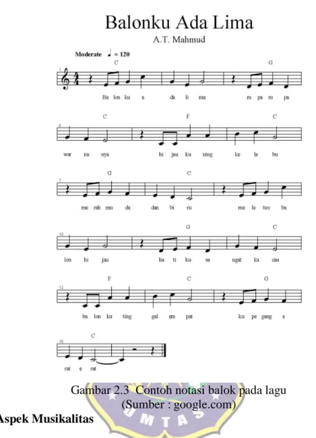 Gambar 2.3  Contoh notasi balok pada lagu  (Sumber : google.com) 