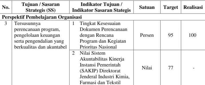 Tabel 3.5 Capaian Sasaran V 