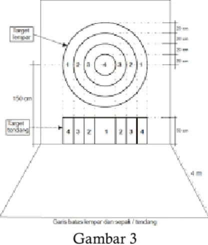 Gambar 1  Back and Leg Dynamometer 