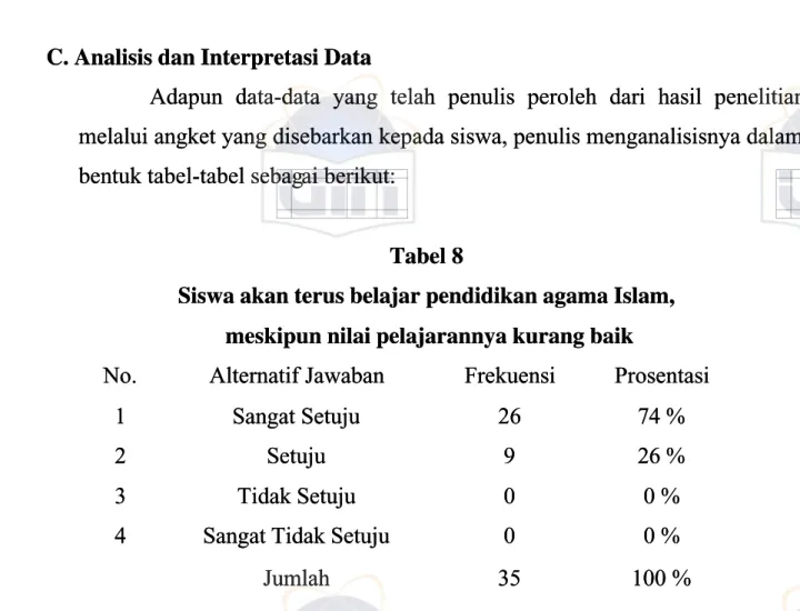 Tabel 8Tabel 8