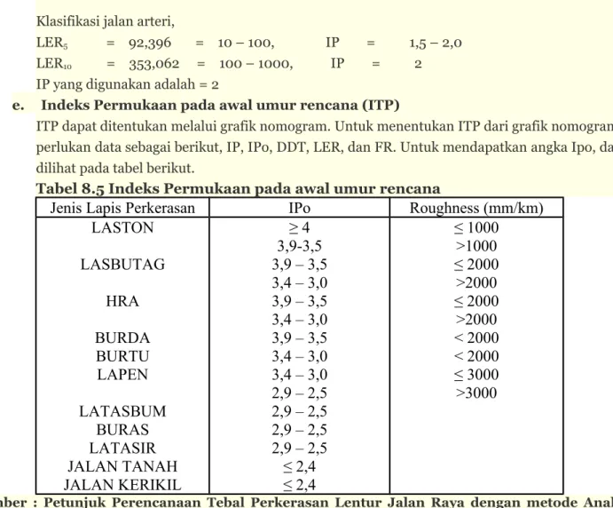 Contoh Perhitungan Perencanaan Perkerasan Jalan